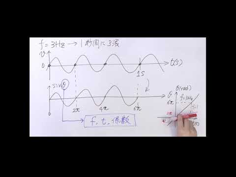 令和2年度前期オンライン授業の様子（工学部 編）