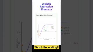 Animation of #logisticregression #machinelearning #artificialintelligence