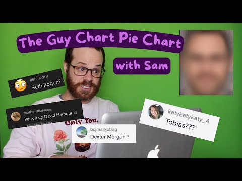 Morphing Everyone I Look Like Into One Awful Guy