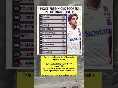 Most Free Kick Goals Ever | Juninho Beats Messi & Ronaldo