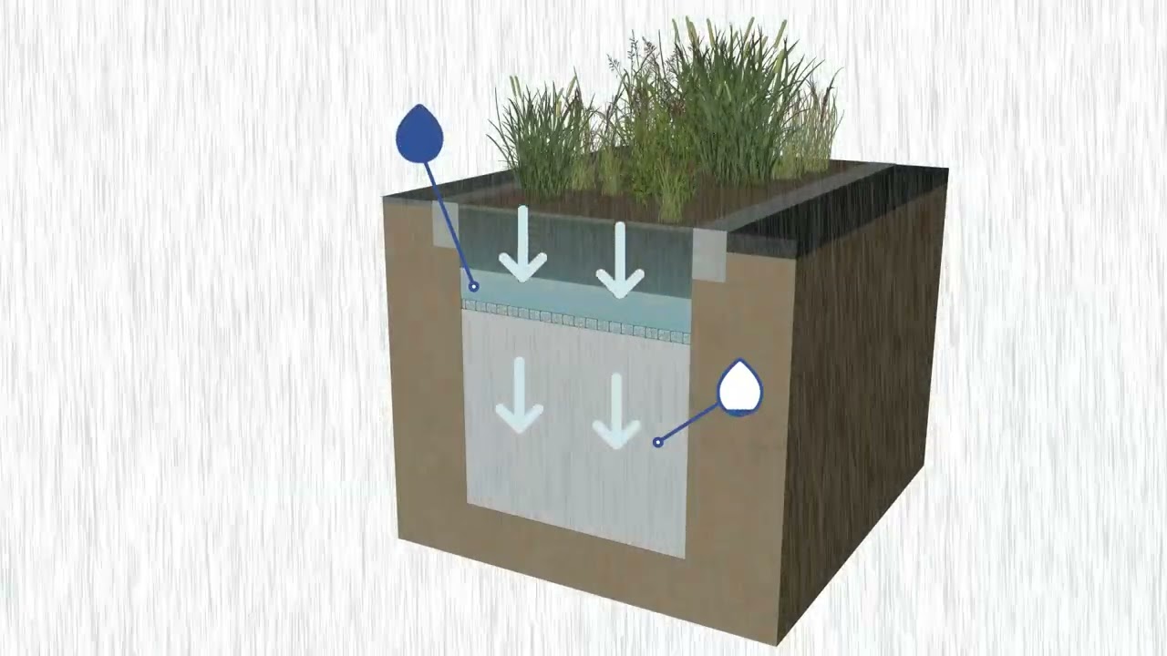 Hydrorock Rain Garden Designs | Configurations for Natural Stormwater Management