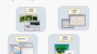 Design and Optimize MEMS Devices with Coventor MEMS+ and Simulink