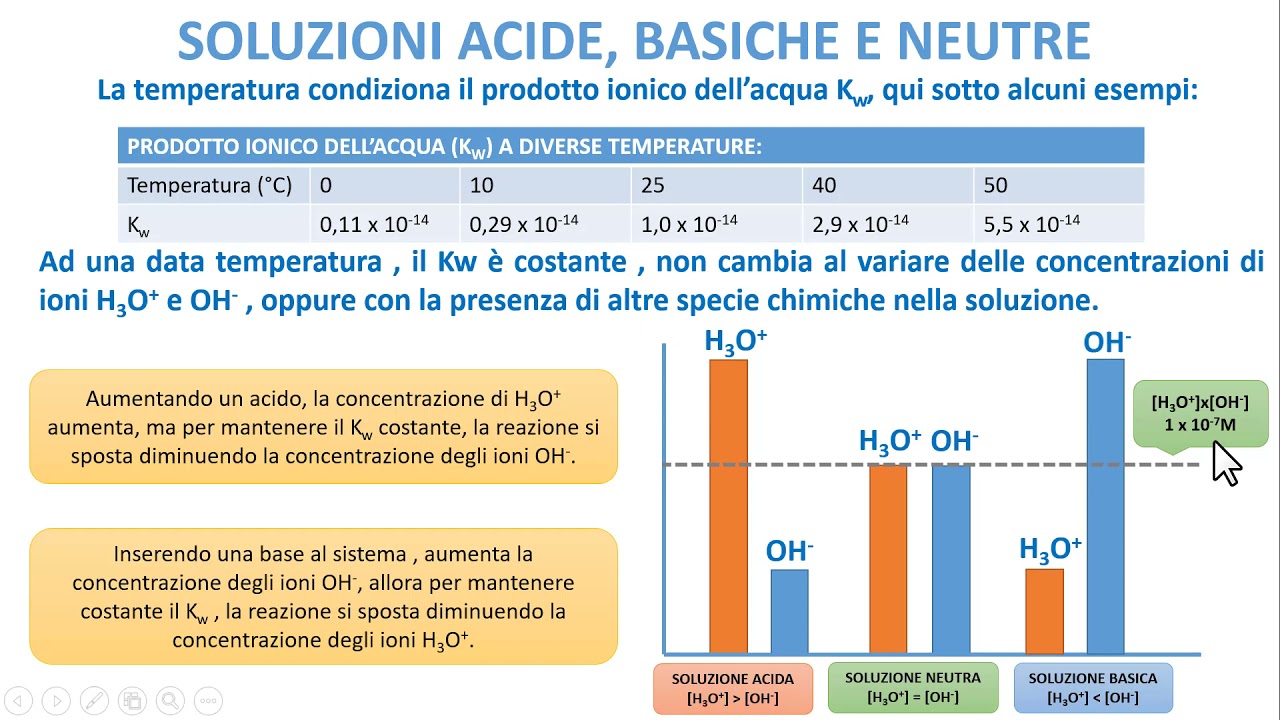 LE SOLUZIONI ACIDE , BASICHE E NEUTRE