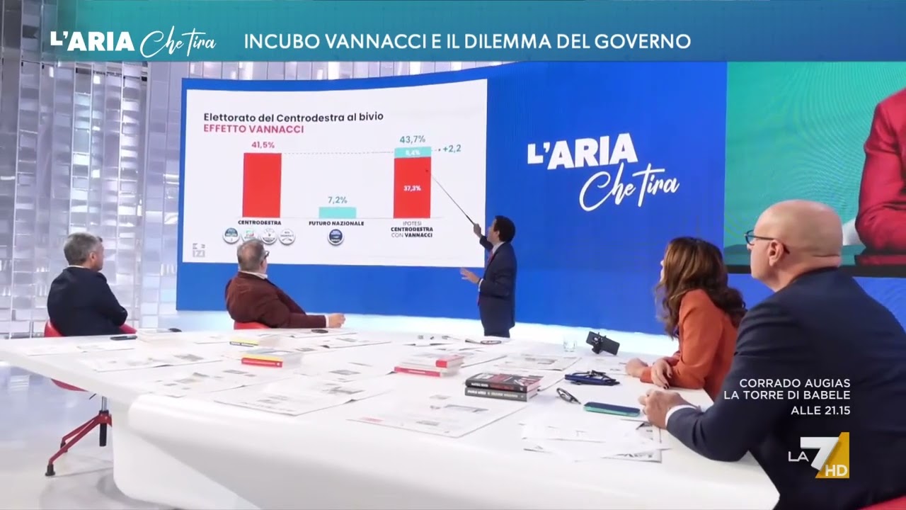 Ultimi sondaggi sull'effetto Vannacci, David Parenzo: "Una parte degli elettori del ...