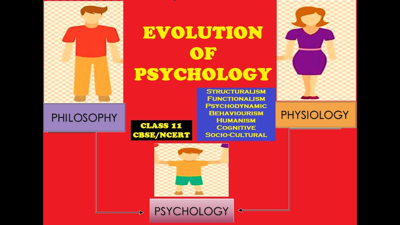 CLASS-11,PSYCHOLOGY,CHAPTER-1.EVOLUTION OF PSYCHOLOGY #class11 #cbse #ncert
