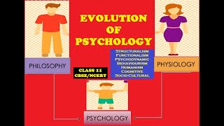 CLASS-11,PSYCHOLOGY,CHAPTER-1.EVOLUTION OF PSYCHOLOGY #class11 #cbse #ncert