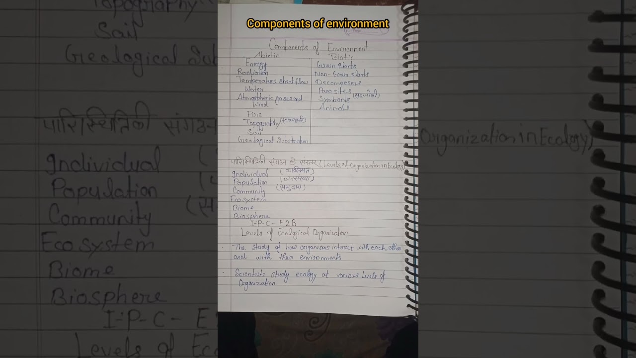 Components of environment  biotic abiotic #ugcnet #upsc #ssc #cgl #chsl #uppsc #ias #short