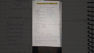 Components of environment  biotic abiotic #ugcnet #upsc #ssc #cgl #chsl #uppsc #ias #short