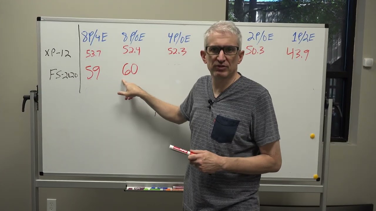Does MSFS use all CPU cores? General Discussion Microsoft Flight
