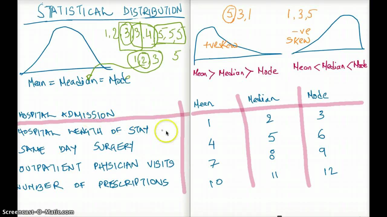 Easy Ways to Understand Statistical Distribution