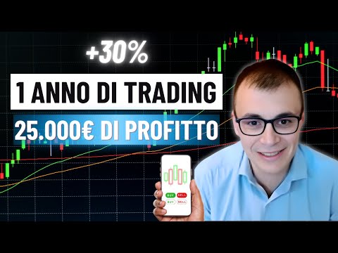 Trading Hero con 25.000€ di guadagno e +30% in 1 anno: L’esperienza di Marco con il Metodo Unger