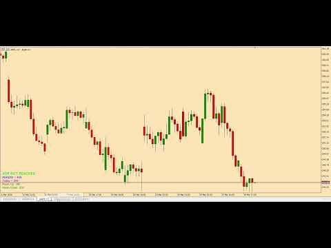 Video ADR Day Range MT5