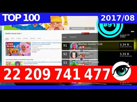 TOP 100 Most VIEWED YouTube Channels of All Time (August, 2017)