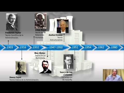 Introduction to administrative theories