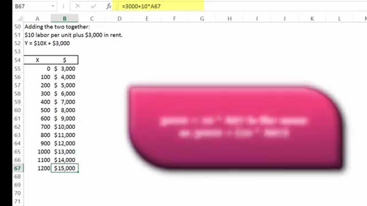 Linear Cost Functions