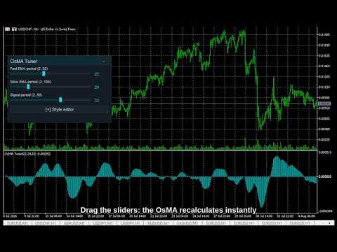 Video OsMA Live Tuner MT4