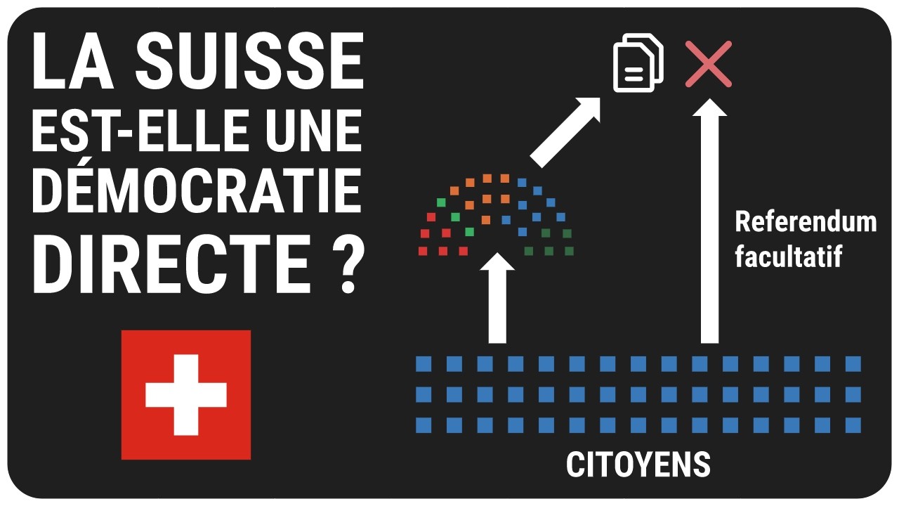 Ep15 | La Suisse est-elle une démocratie directe ?