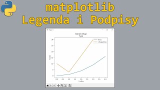 Podpisy i legenda na wykresie w Matplotlib Python