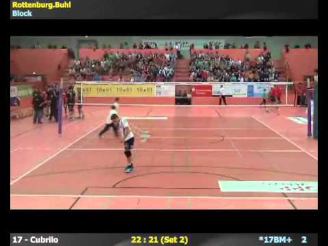 Luka Cubrilo highlights.