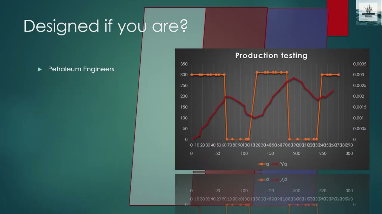 ADVANCED WELL TESTING