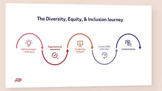 ADP Toolkit to Help Achieve Diversity, Equity and Inclusion (DE&I) Goals
