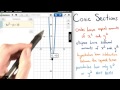 Equations Of Conic Sections Visualizing Algebra