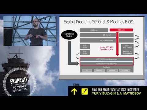 Alexander Matrosov y Yuriy Bulygin - BIOS and Secure Boot Attacks Uncovered - Ekoparty 2014