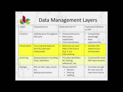 Data Conservancy Stack Model for Data Management