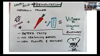 Thumbnail for 🥬 Fermentation vs. Pickling: Understanding the Difference