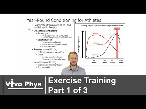 Exercise Training Part 1 of 3 - Overview