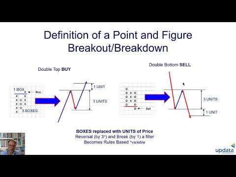 Linton Price Targets on TradingView™