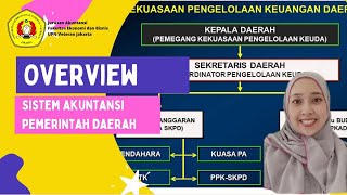Overview Sistem Akuntansi Pemerintah Daerah