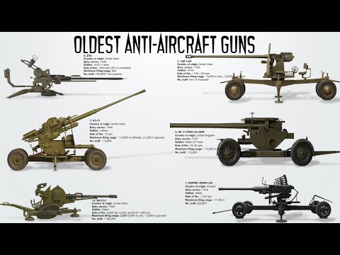 10 Oldest Anti-Aircraft Guns that are still in service