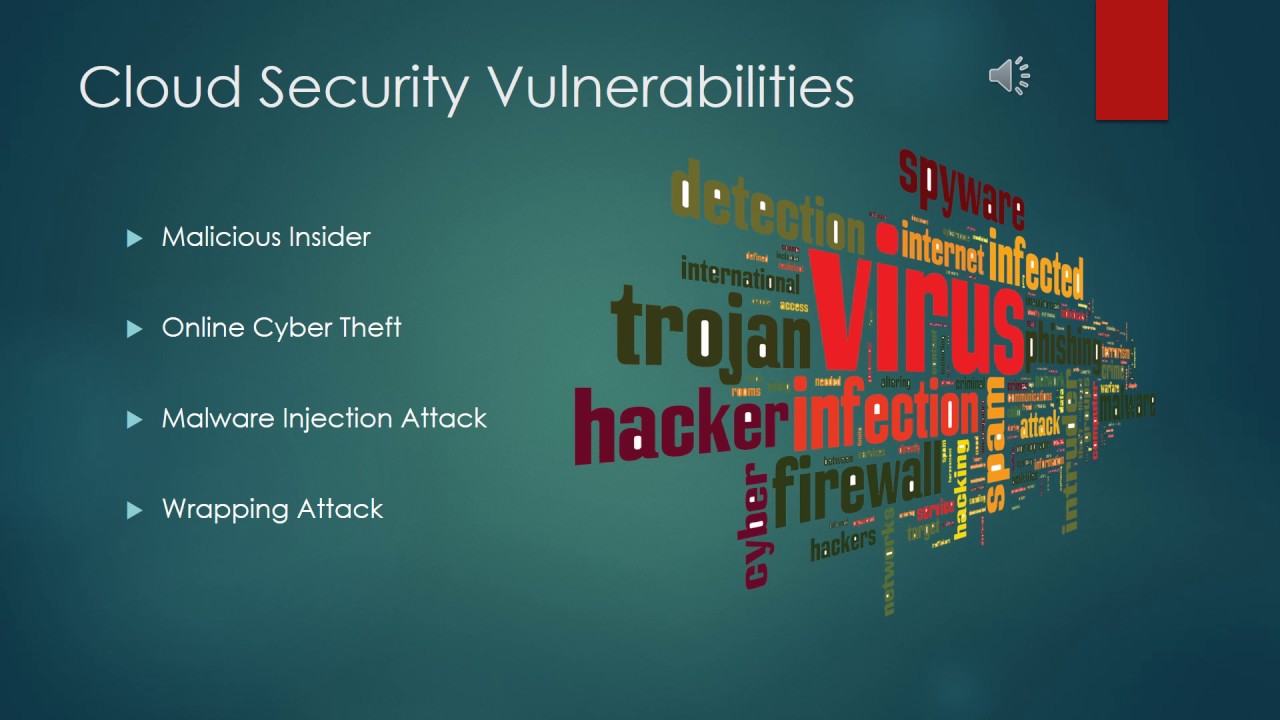 Cloud Security Research Presentation