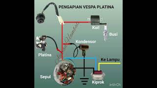 Download lagu Cara kerja pengapian vespa platina mp3