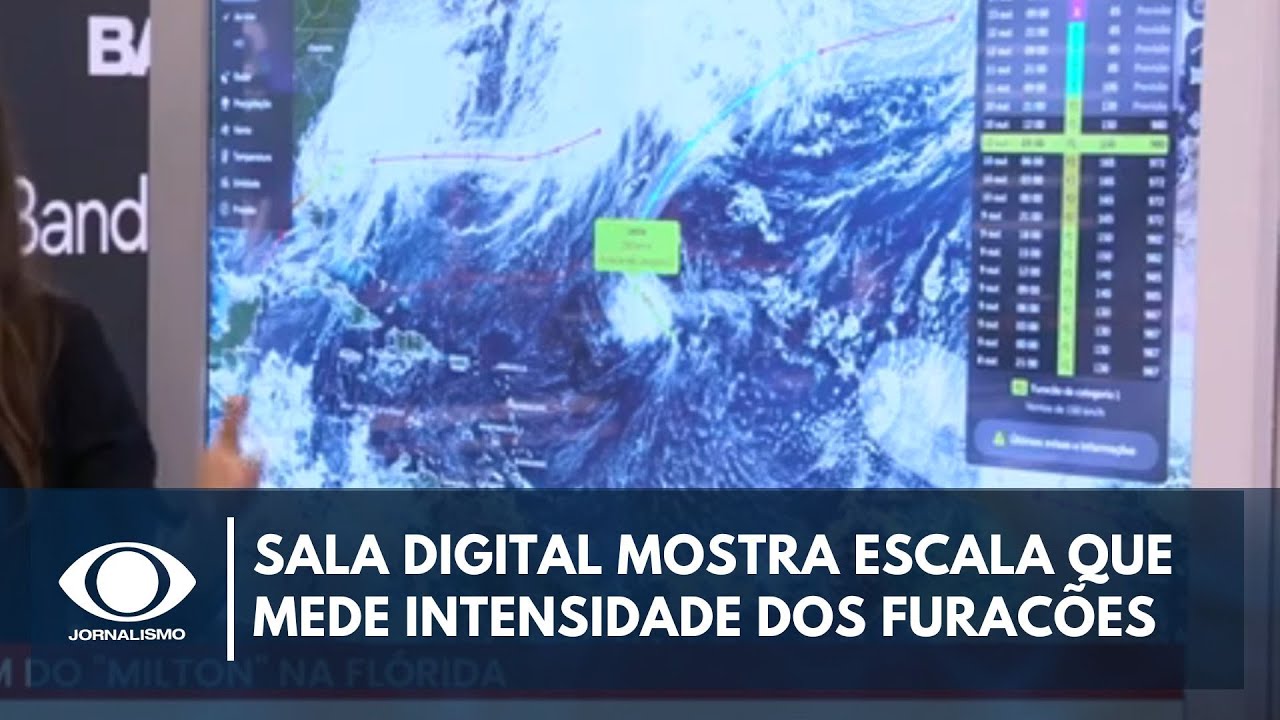 Sala Digital explica escala que mede força de furacões