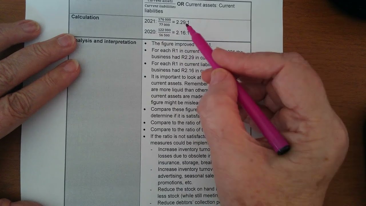 10. Theory and calculation of the current ratio