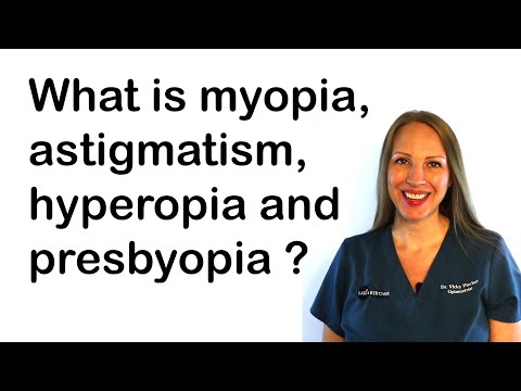 Myopia hyperopia norma