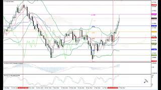 Weekly Forex forecast 7-11.03.22: EUR/USD, GBP/USD, USD/JPY, AUD/USD, Gold