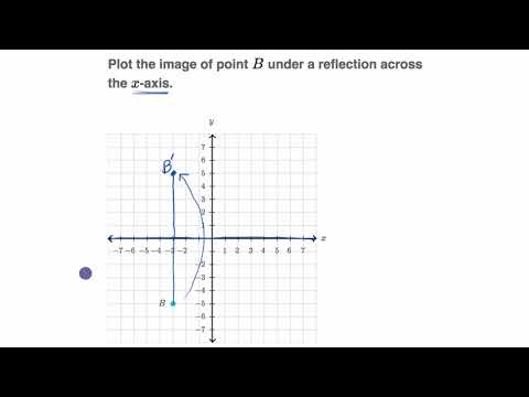 Reflecting Points Video Reflections Khan Academy