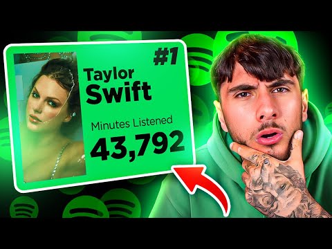 BRUTALLY Rating My Viewers Spotify Wrapped!