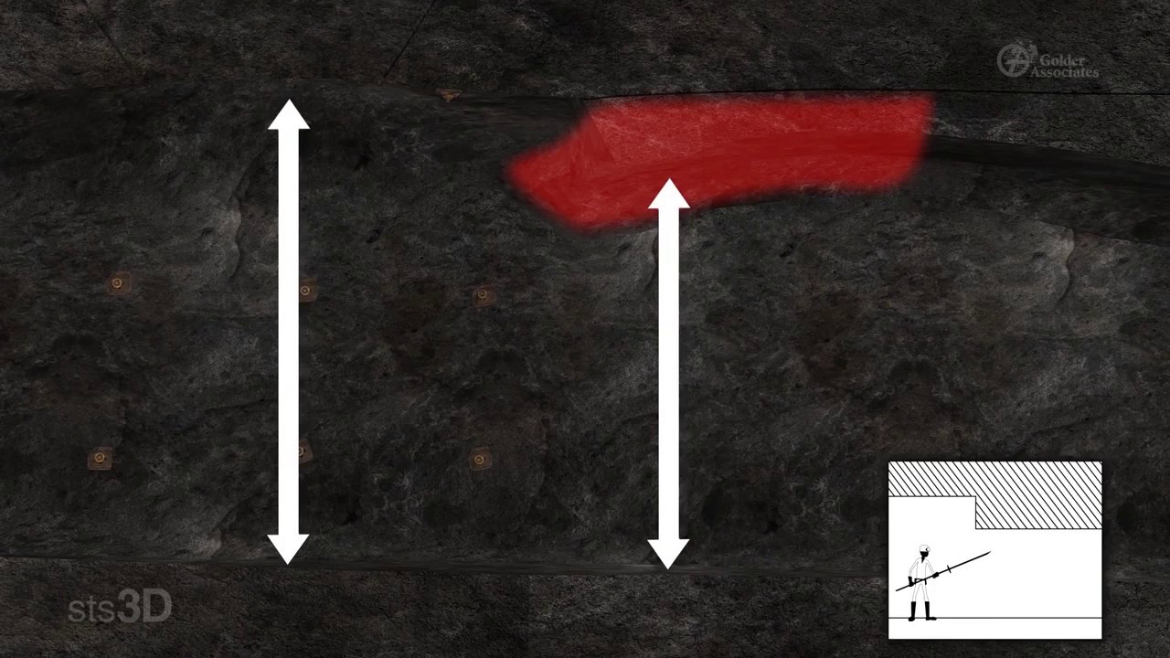 Hazards Gold Identification Mine Health and Safety Council