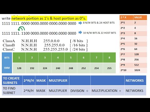 ccna 200 301 010 all 5 types of ip calculations | subnets | ccna exam questions scope | ip9 1h11m39s