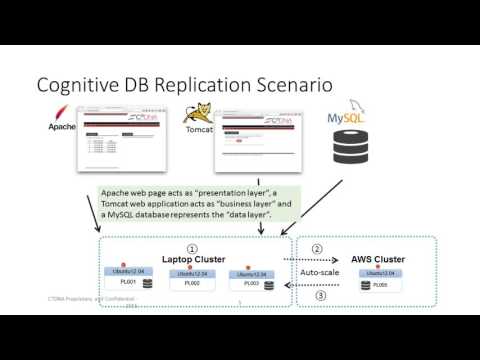 MySQL Auto-Scaling and Live-Migration video