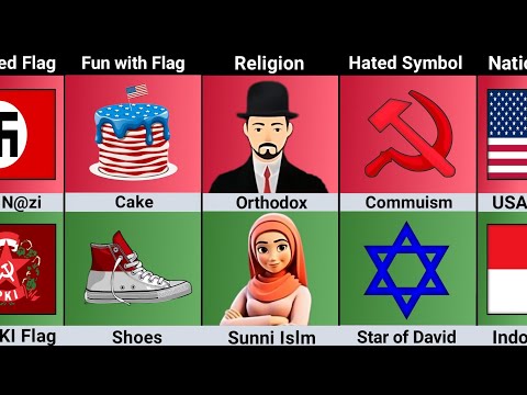 USA vs Indonesia Country Comparison