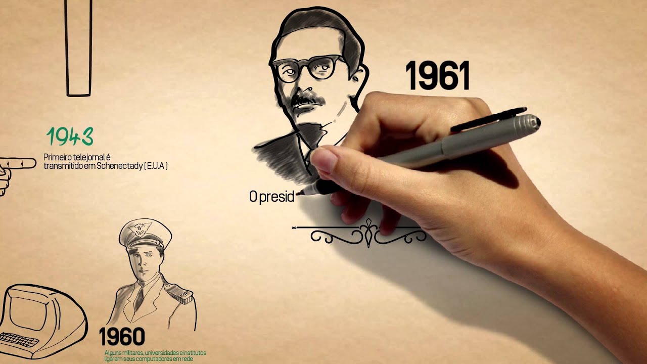 A História das Telecomunicações