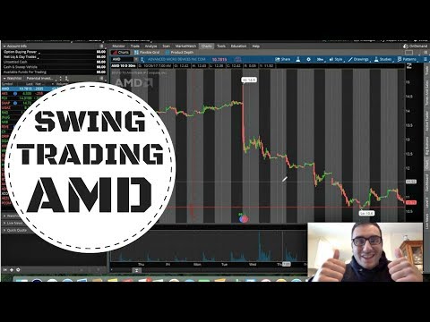 HOW I FIND POTENTIAL SWING TRADES | $AMD Technical Analysis