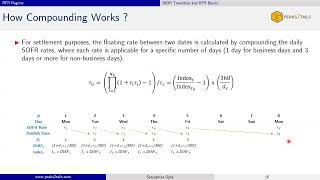 SOFR - 3. Floating Rate under SOFR