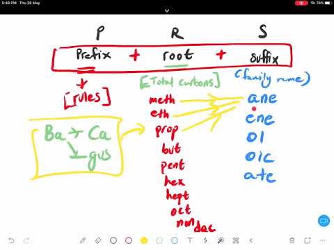Sebatian Karbon (Carbon Compound) - Part 2