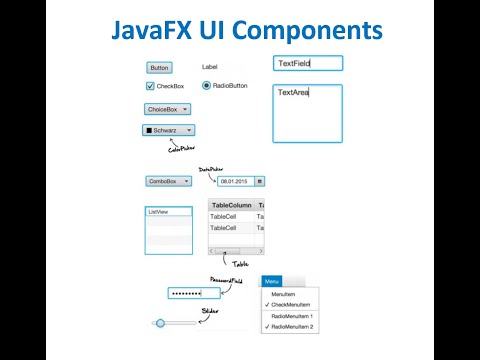 27 JavaFX Layouts & Common UI Components